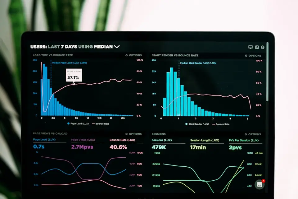 Performance dashboard with code profiling metrics